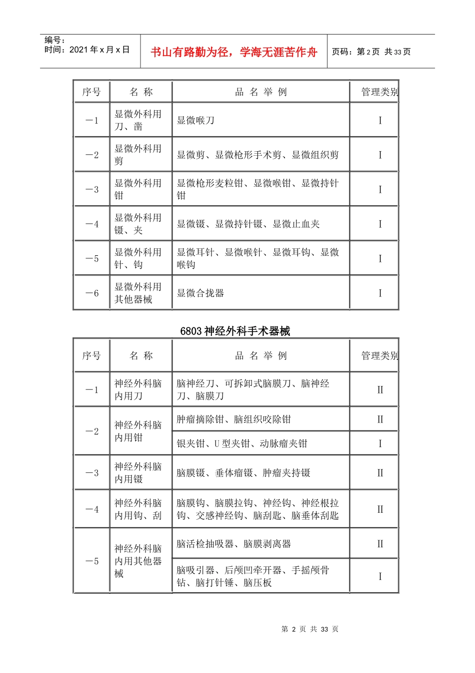 医疗器械分类目录_第2页