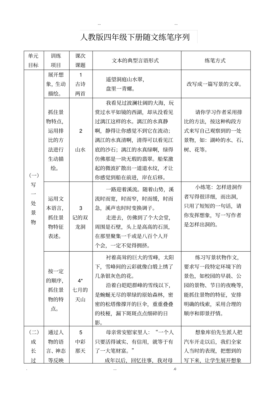 人教版四年级下册随文练笔序列_第1页