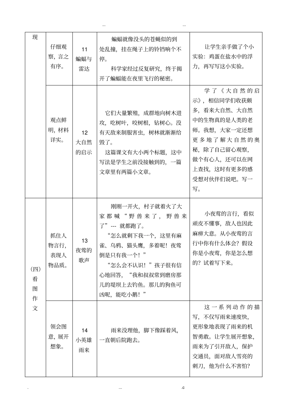 人教版四年级下册随文练笔序列_第3页