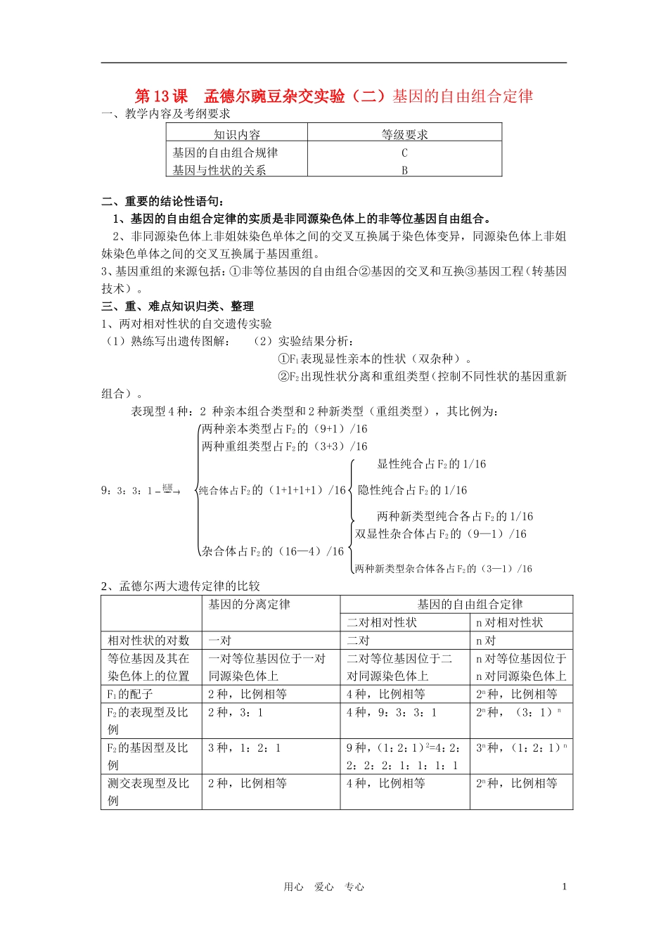 高中生物 第13课 孟德尔豌豆杂交实验（二）教案 新人教版必修2_第1页