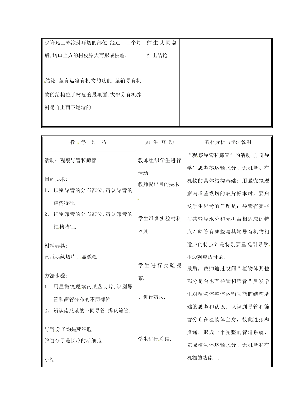 七年级生物上册 第三单元《生物圈中的绿色植物》第5章 绿色开花植物的生活方式 5.5 运输作用（二）教案 （新版）北师大版_第2页