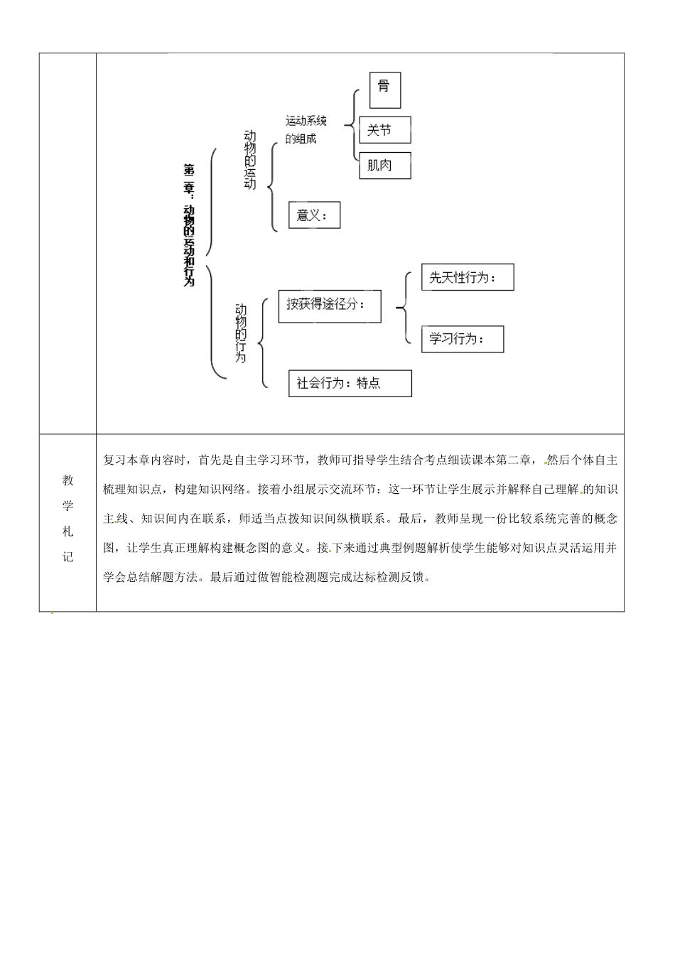 山东省临沂市蒙阴县第四中学八年级生物上册 第五单元 第二章 动物的运动和行为复习教案 （新版）新人教版_第3页