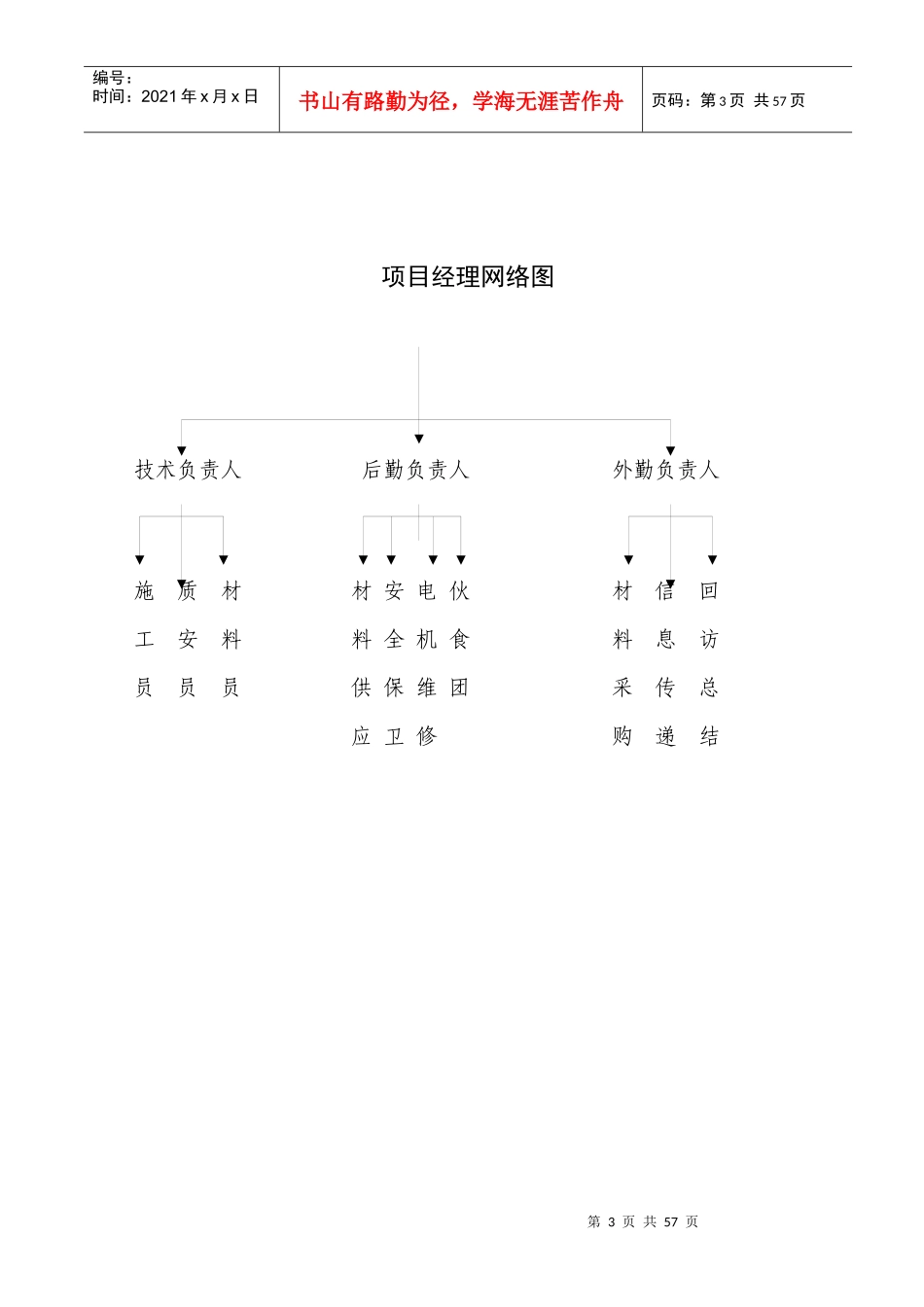 住宿楼装饰工程施工组织设计_第3页