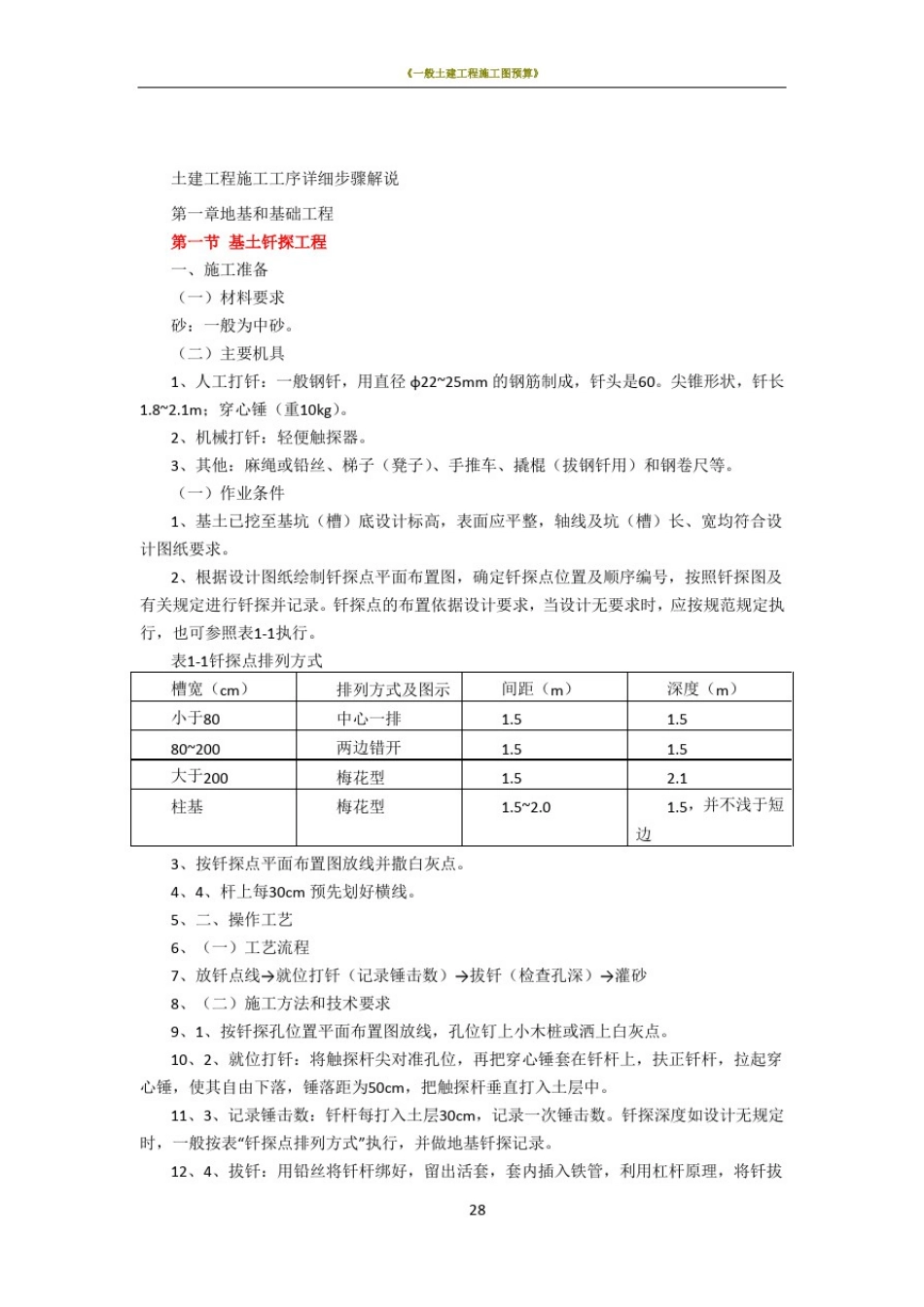 土建工程施工工序详细步骤解说_第1页