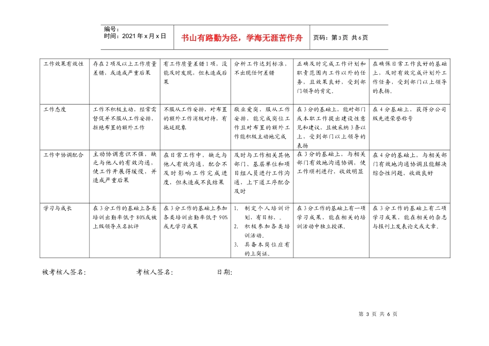 上海市电力公司市区供电公司动迁专职行为规范考评表_第3页