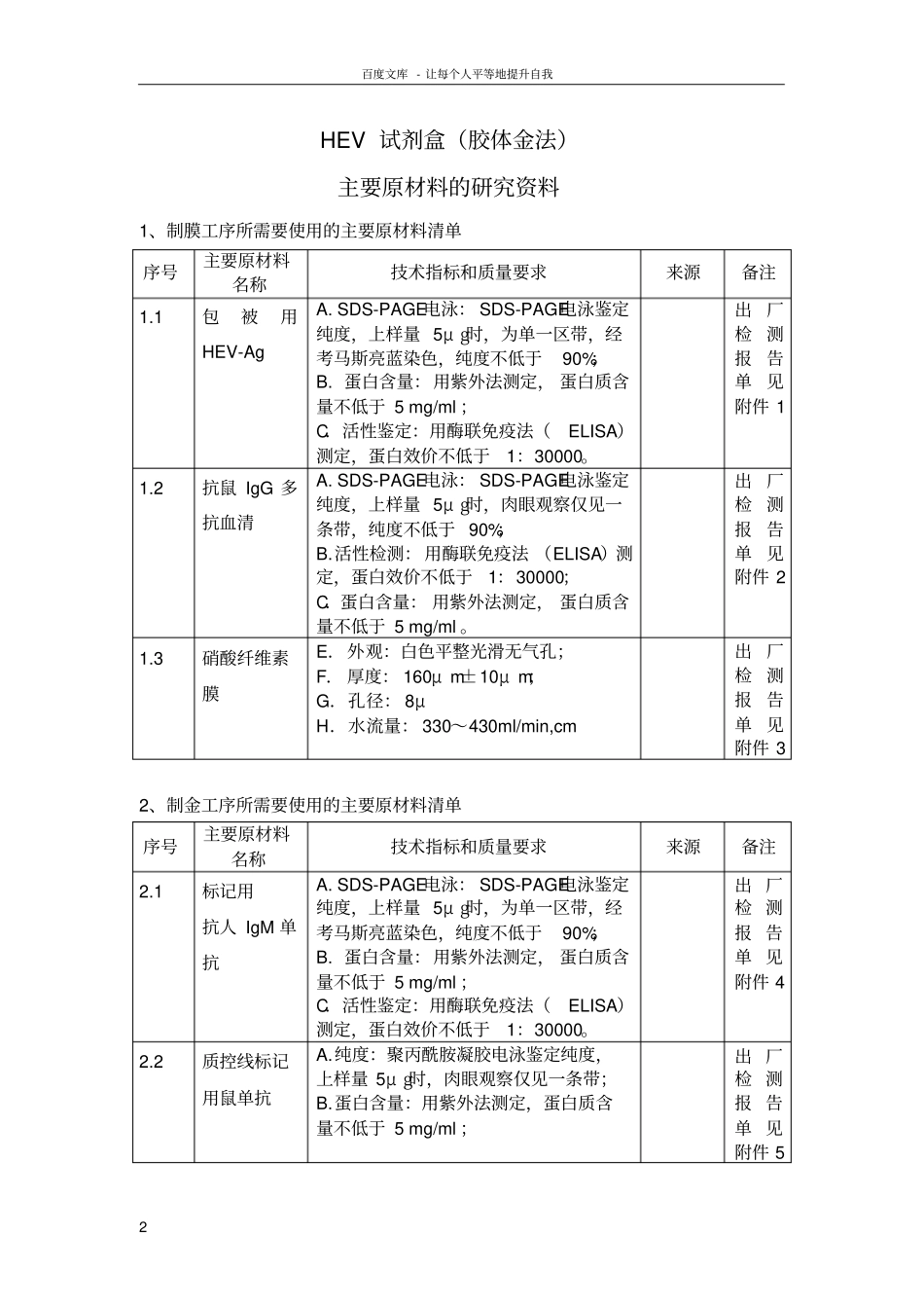 主要原材料的研究资料_第2页