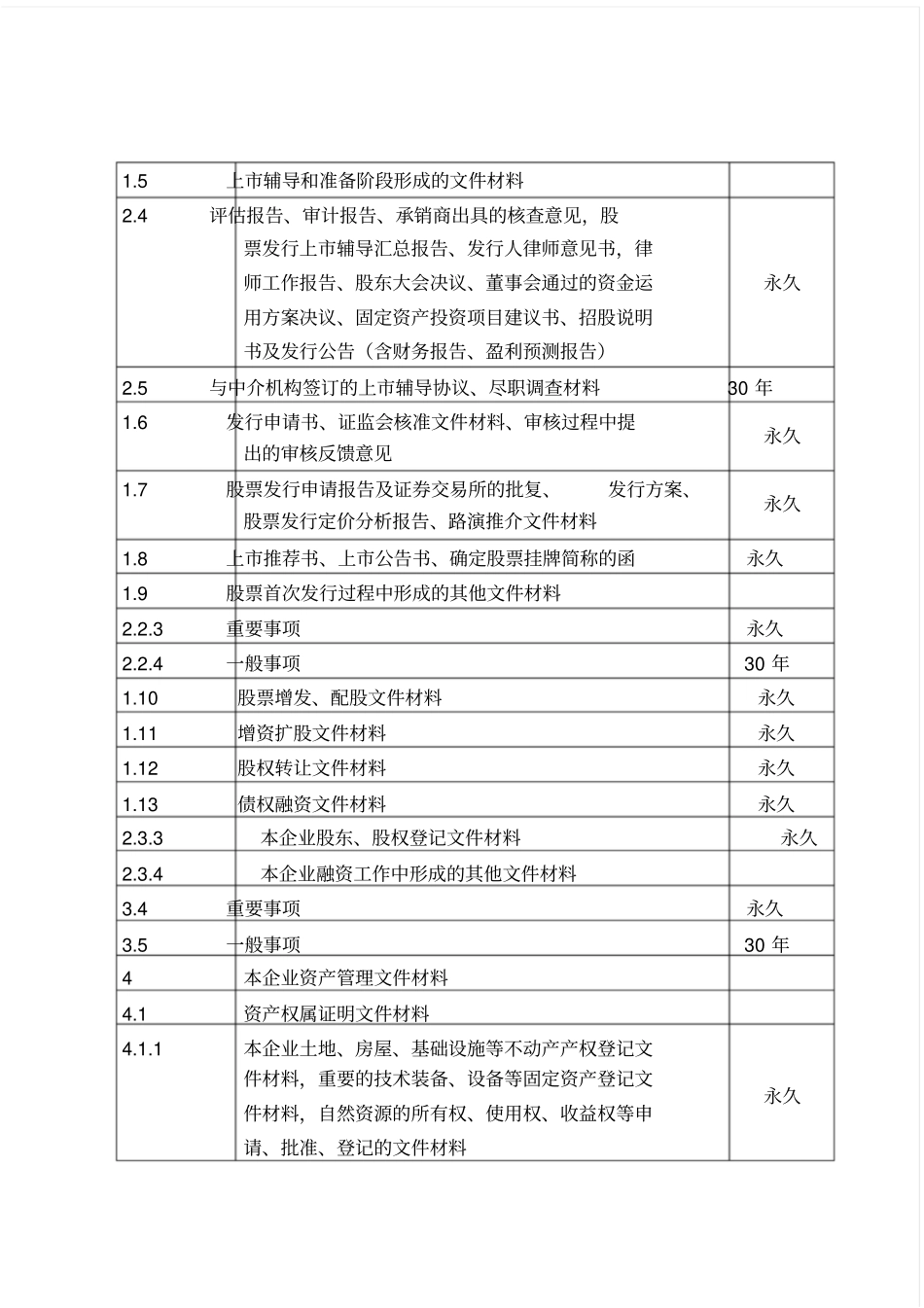 企业文件材料归档范围和档案保管期限规定_第2页