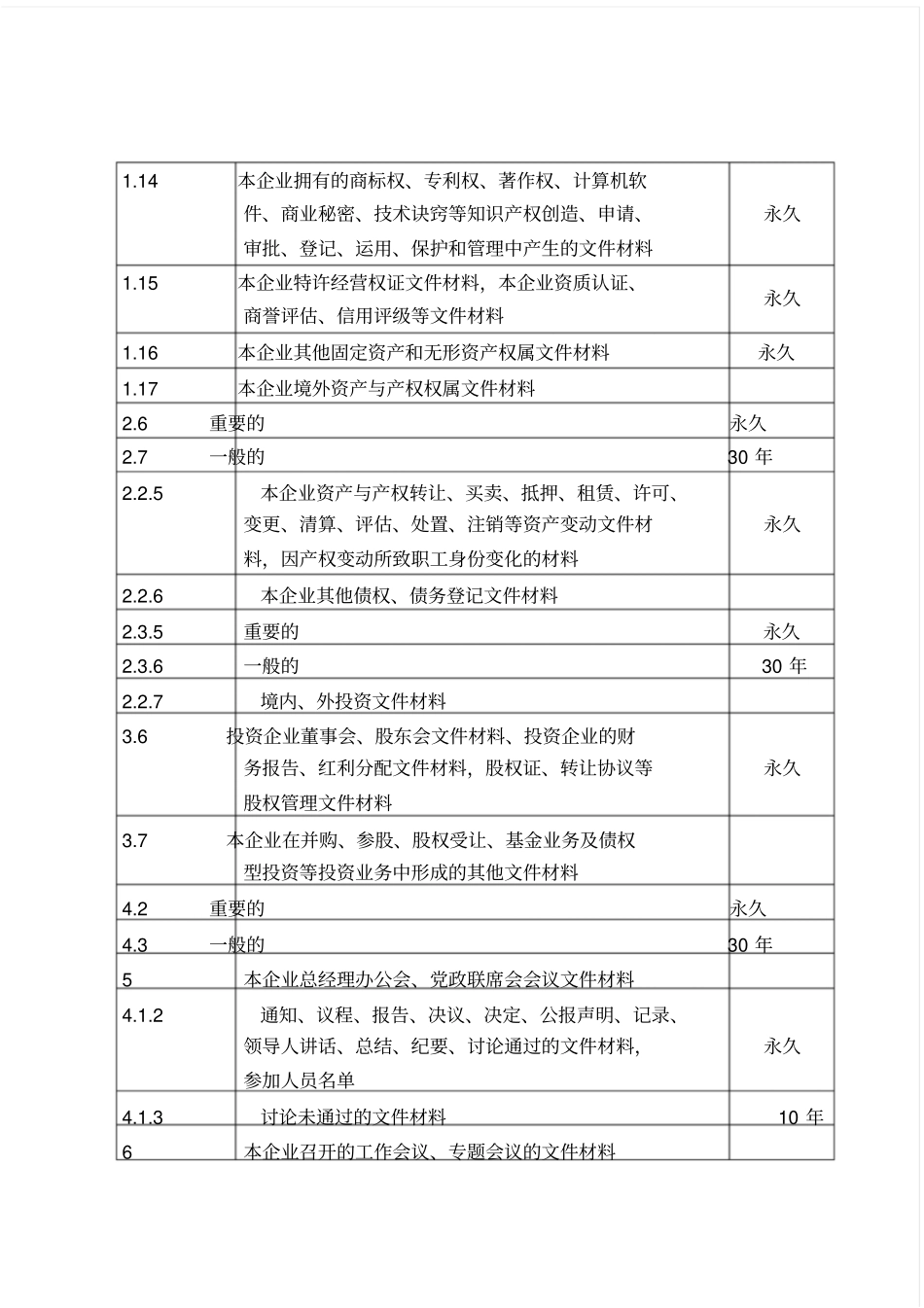 企业文件材料归档范围和档案保管期限规定_第3页