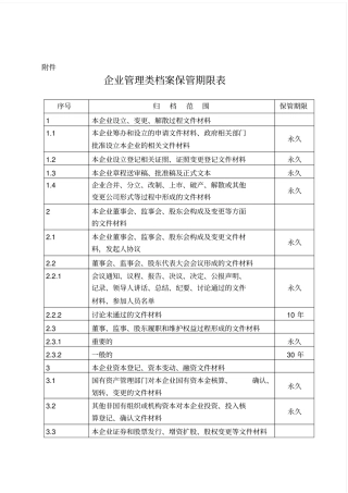 企业文件材料归档范围和档案保管期限规定