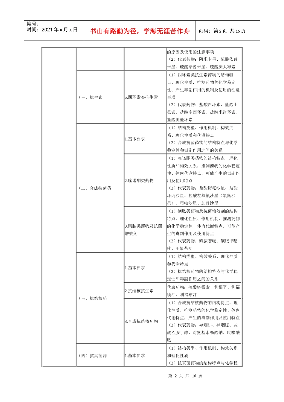 XX年执业药师考试大纲——药物化学4781729916_第2页