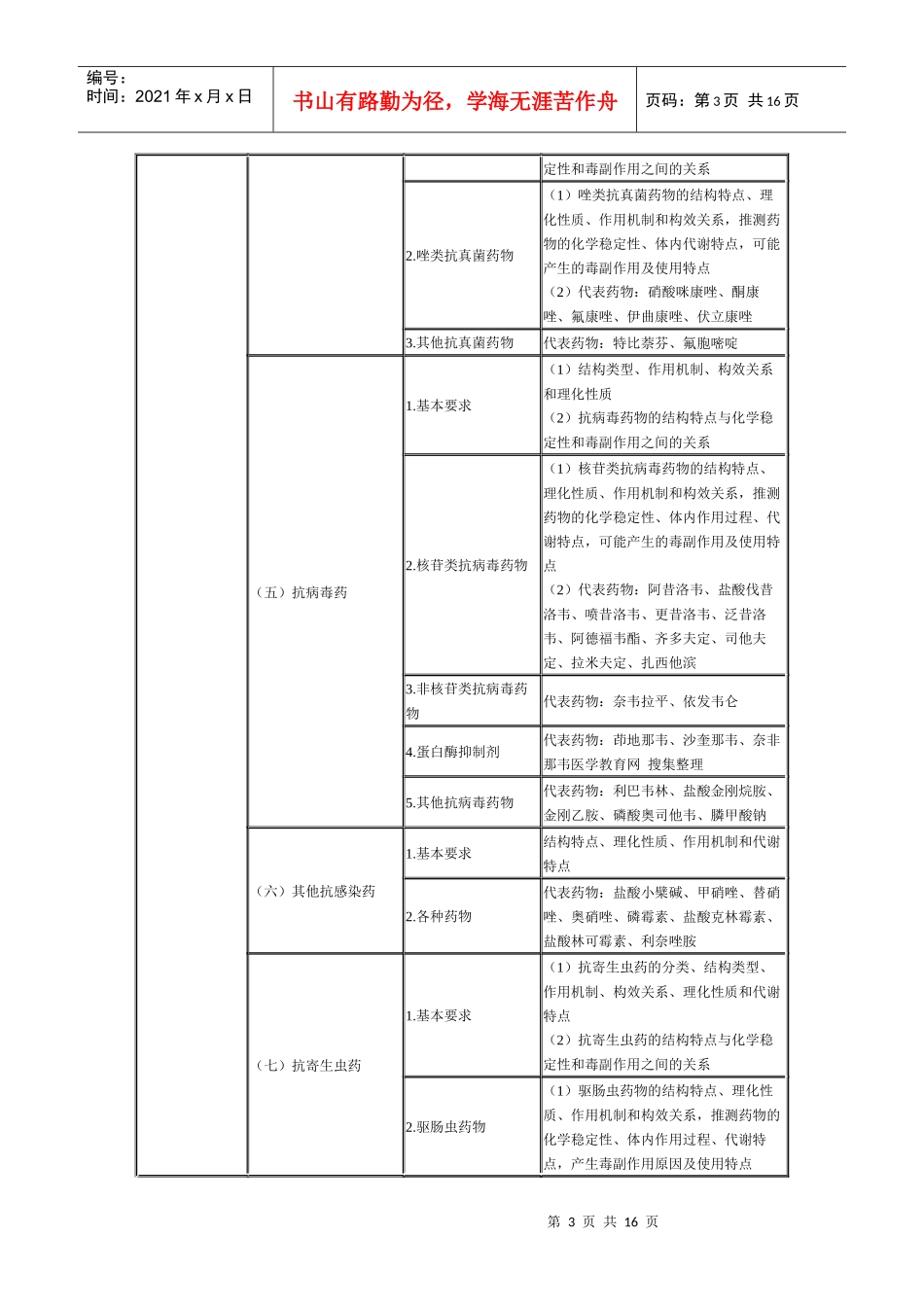 XX年执业药师考试大纲——药物化学4781729916_第3页