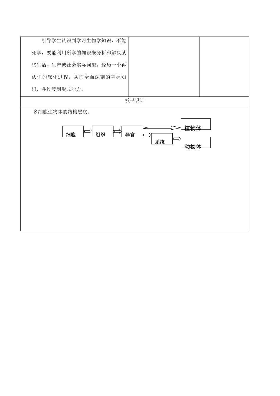 七年级生物上册 1.2.3 绿多细胞生物体的结构层次教学设计 （新版）济南版-（新版）济南版初中七年级上册生物教案_第3页