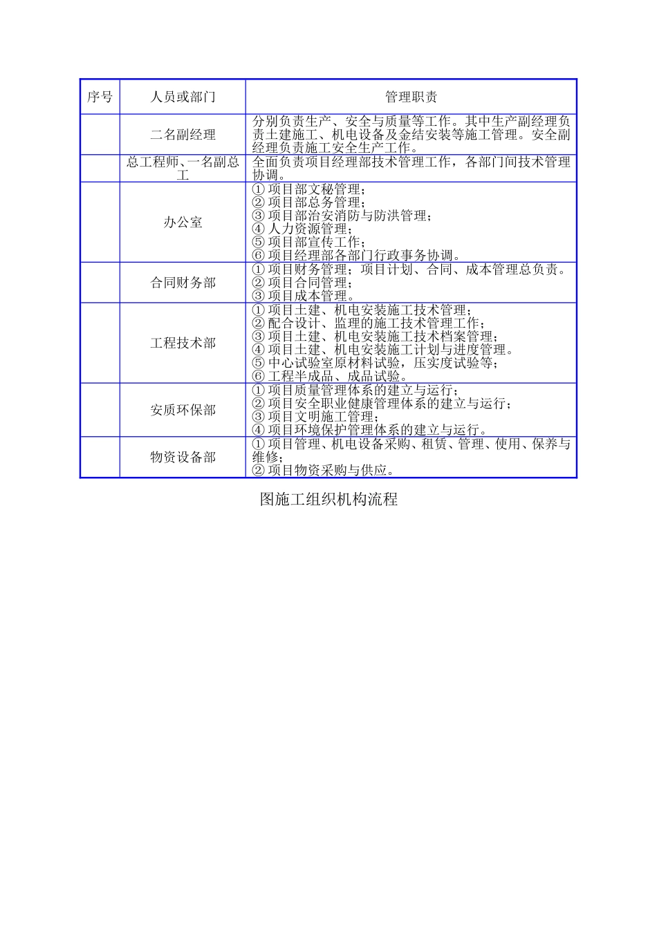 cc管穿河施工组织设计方案(DOC22页)_第3页