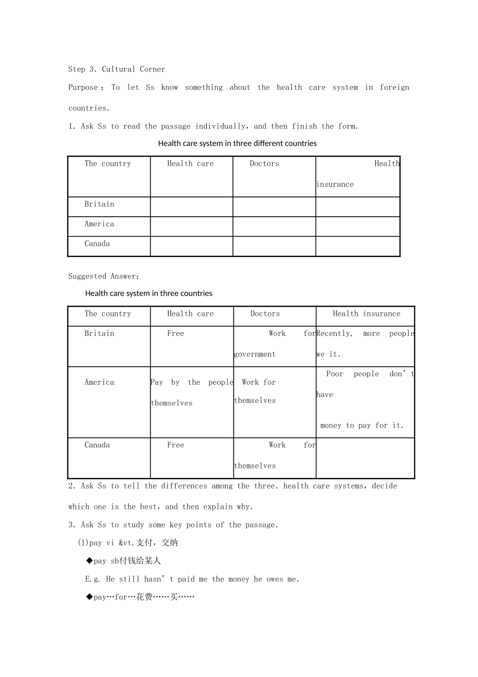 高中英语 Module 1 Our Body and Healthy Habits Period 1 Introduction，Speaking 1，Cultural Corner教案 外研版必修2-外研版高一必修2英语教案_第3页