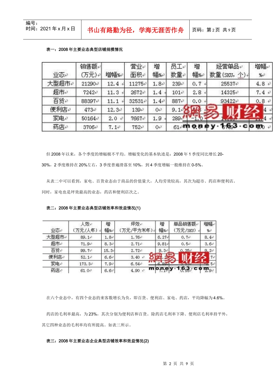 中国连锁零售企业经营状况分析报告_第2页