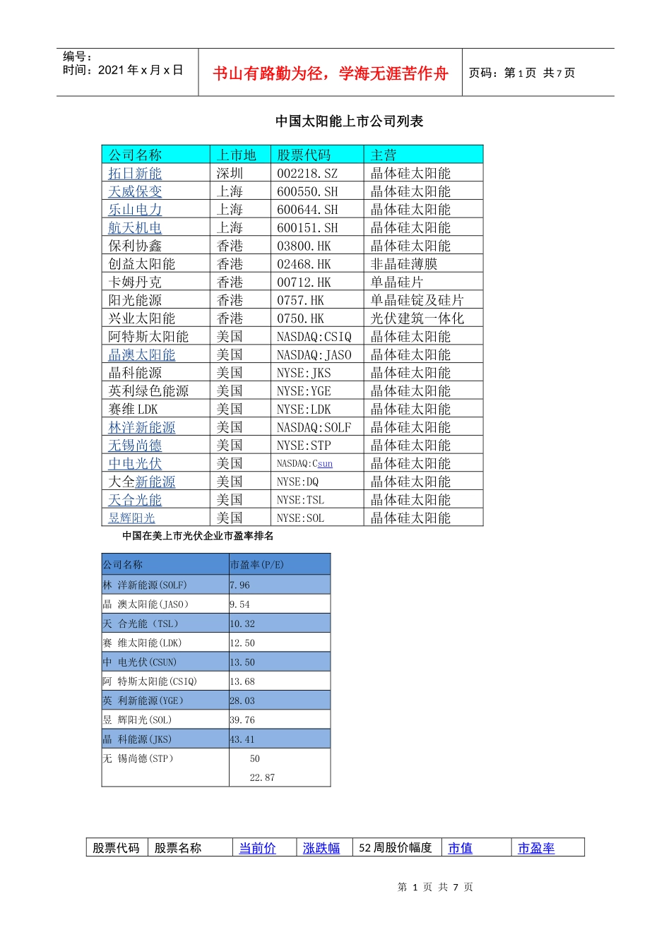 XXXX新能源板块太阳能光伏概念个股全览_第1页