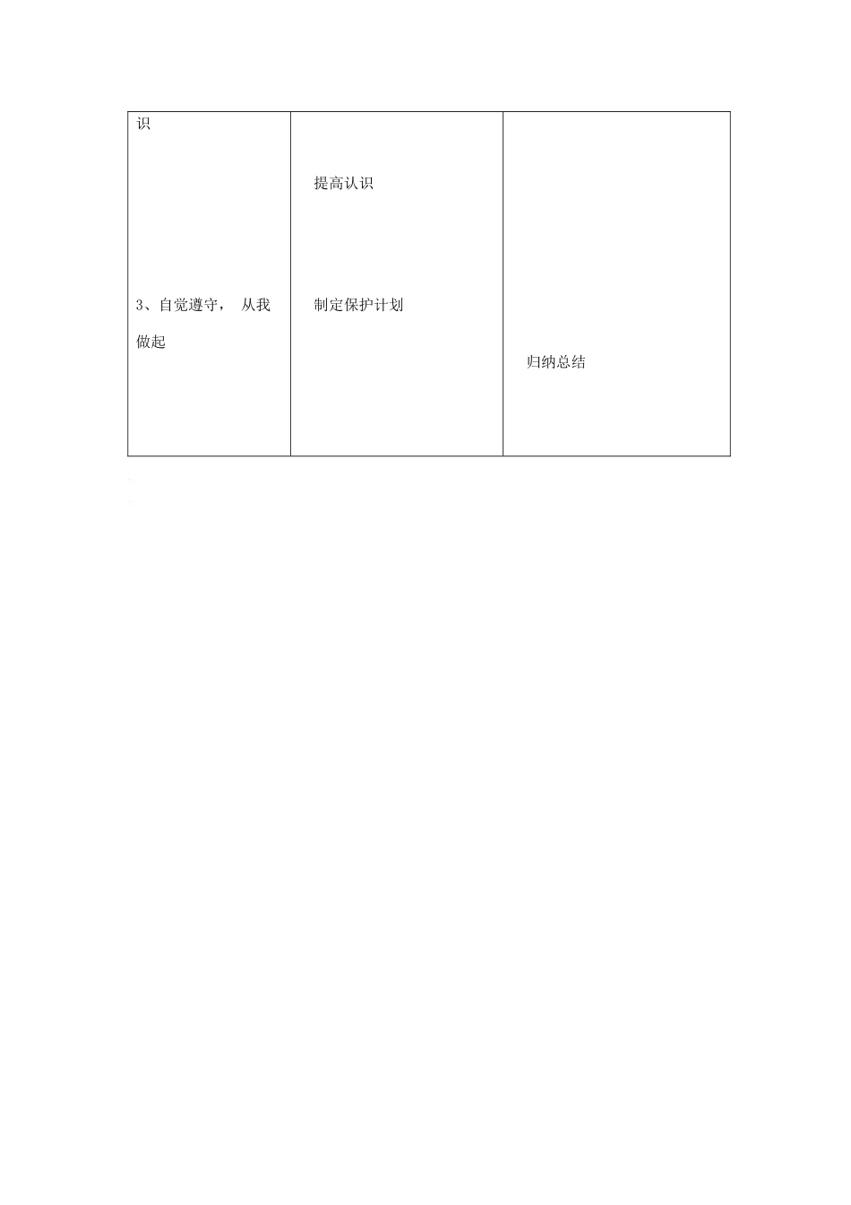 七年级生物下册 第四单元 生物圈中的人 第三节 拟定保护生态环境的计划名师教案2 新人教版_第2页