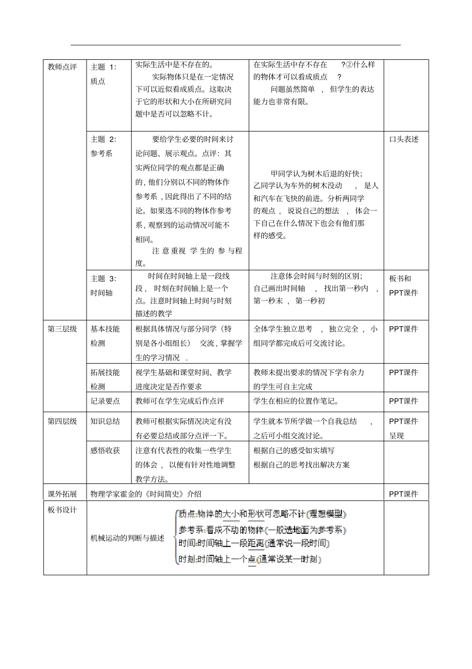 (共23套)高中物理必修1(全册)导学案汇总_第2页