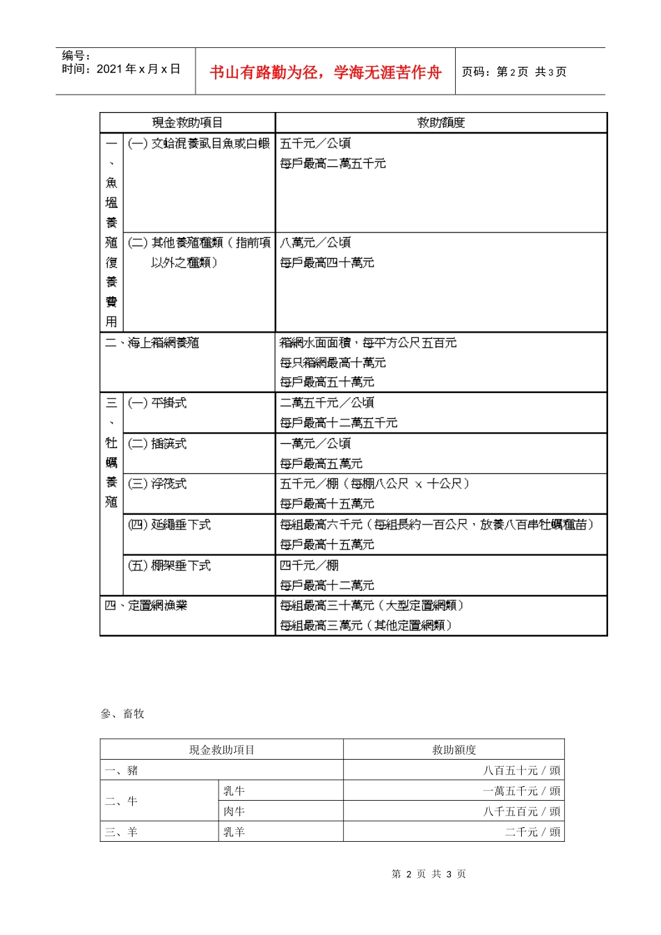农业天然灾害现金救助项目及额度修正规定_第2页