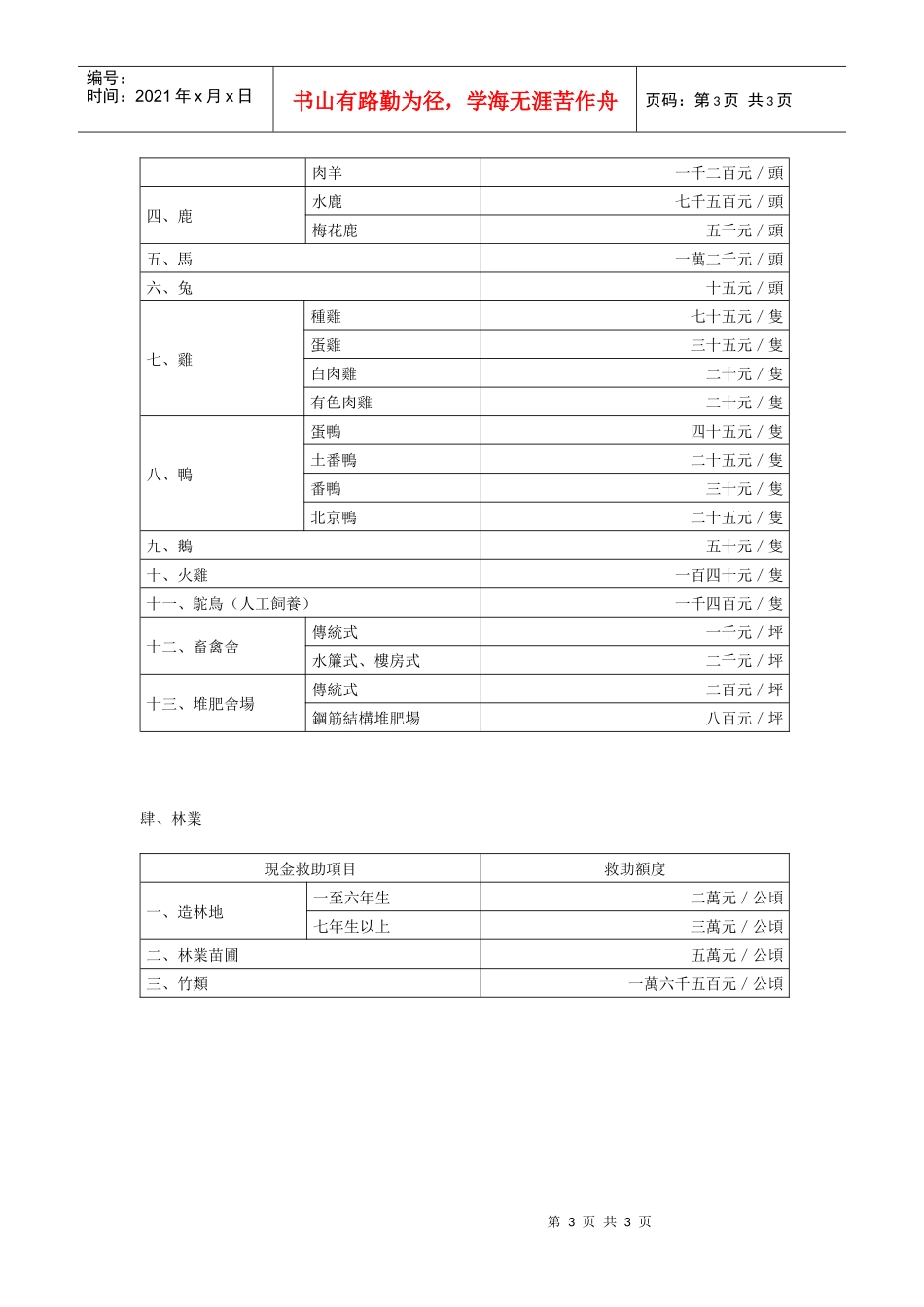 农业天然灾害现金救助项目及额度修正规定_第3页