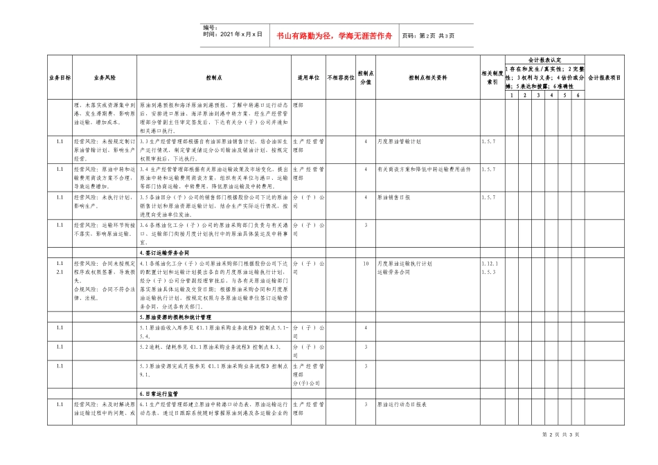 1.3原油配置、运输业务控制矩阵_第2页