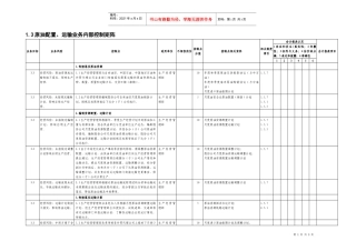 1.3原油配置、运输业务控制矩阵