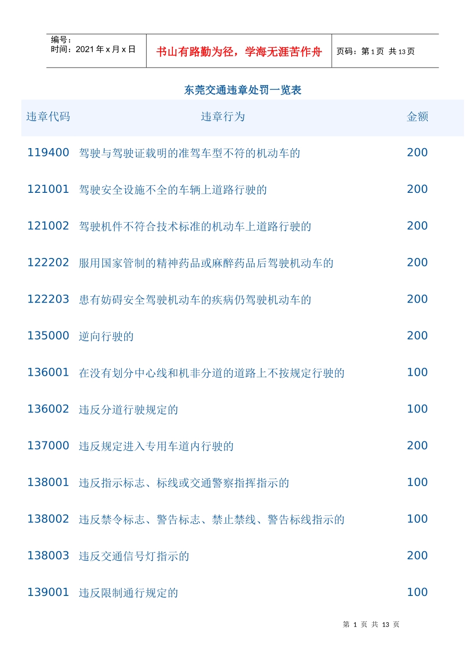 东莞交通违章处罚一览表_第1页
