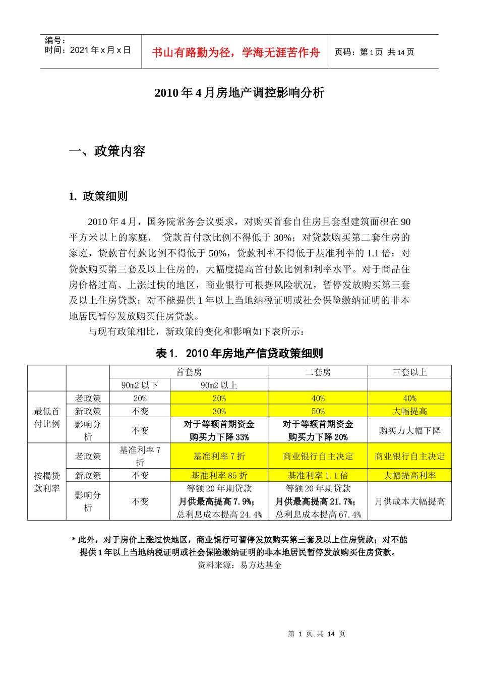 XXXX年4月房地产调控分析_第1页