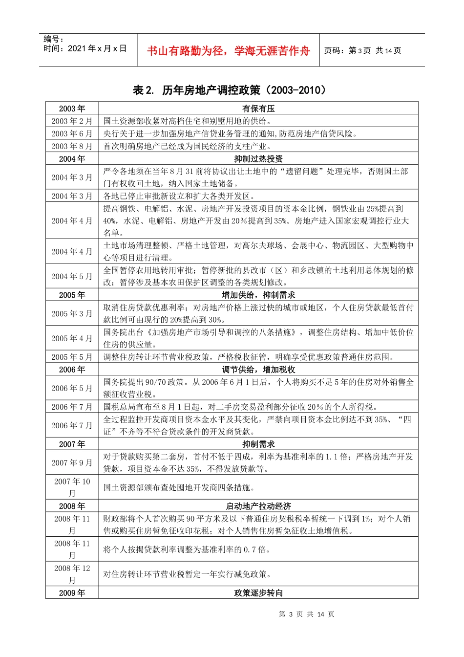 XXXX年4月房地产调控分析_第3页