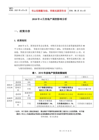 XXXX年4月房地产调控分析