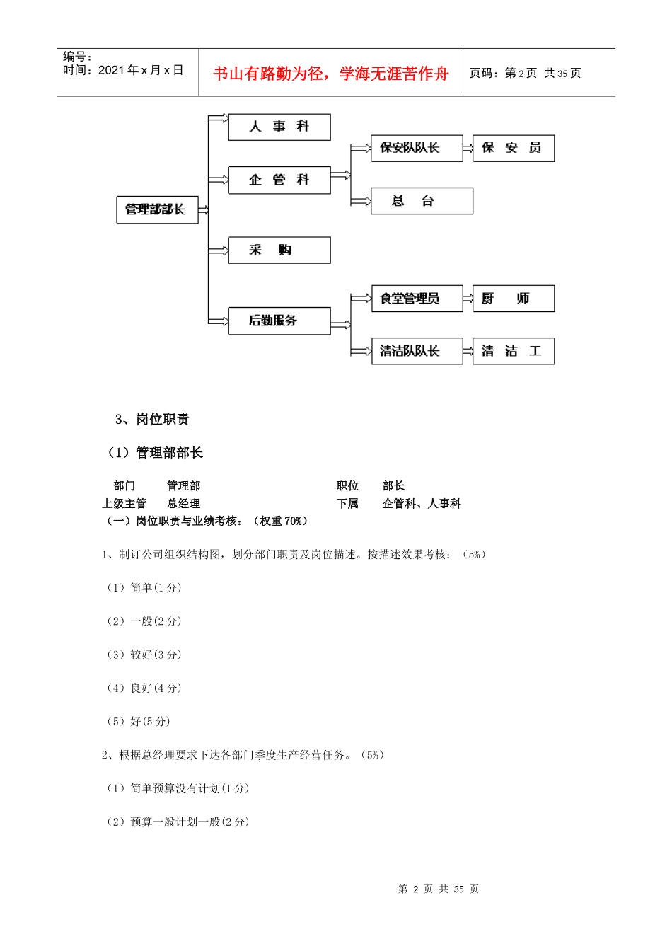 〖服装纺织行业组织结构与岗位职责〗_第2页