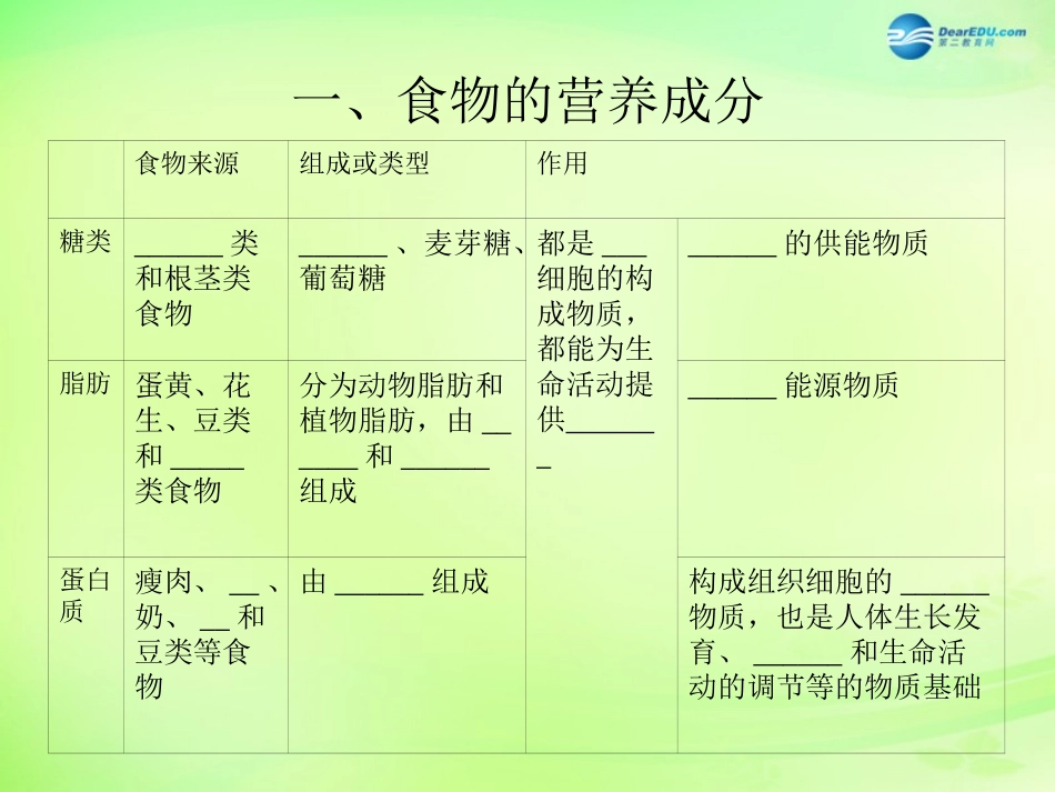 七年级生物下册 3.1 人的生活需要营养复习课件 济南版_第3页