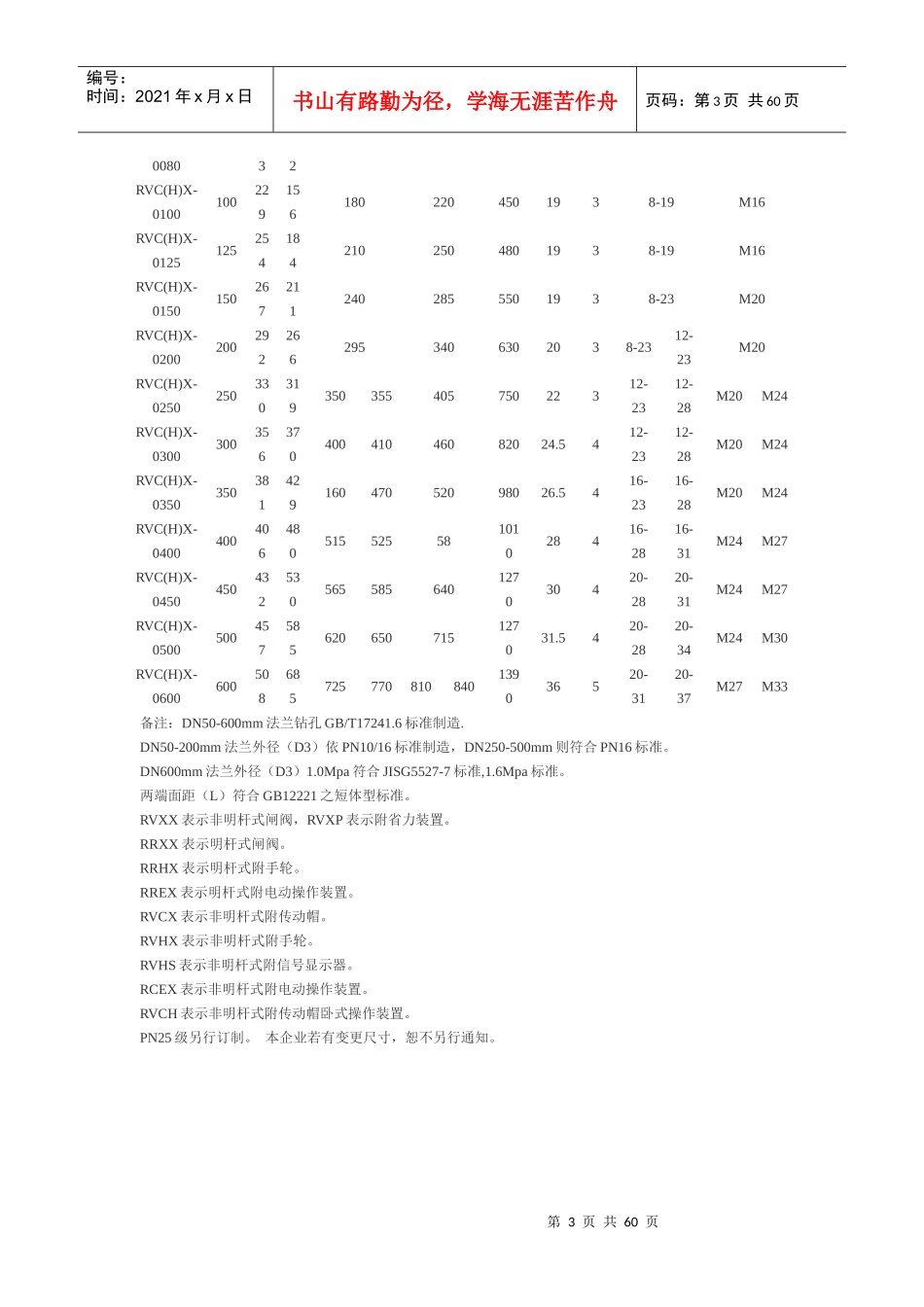 化工部标准阀门_第3页