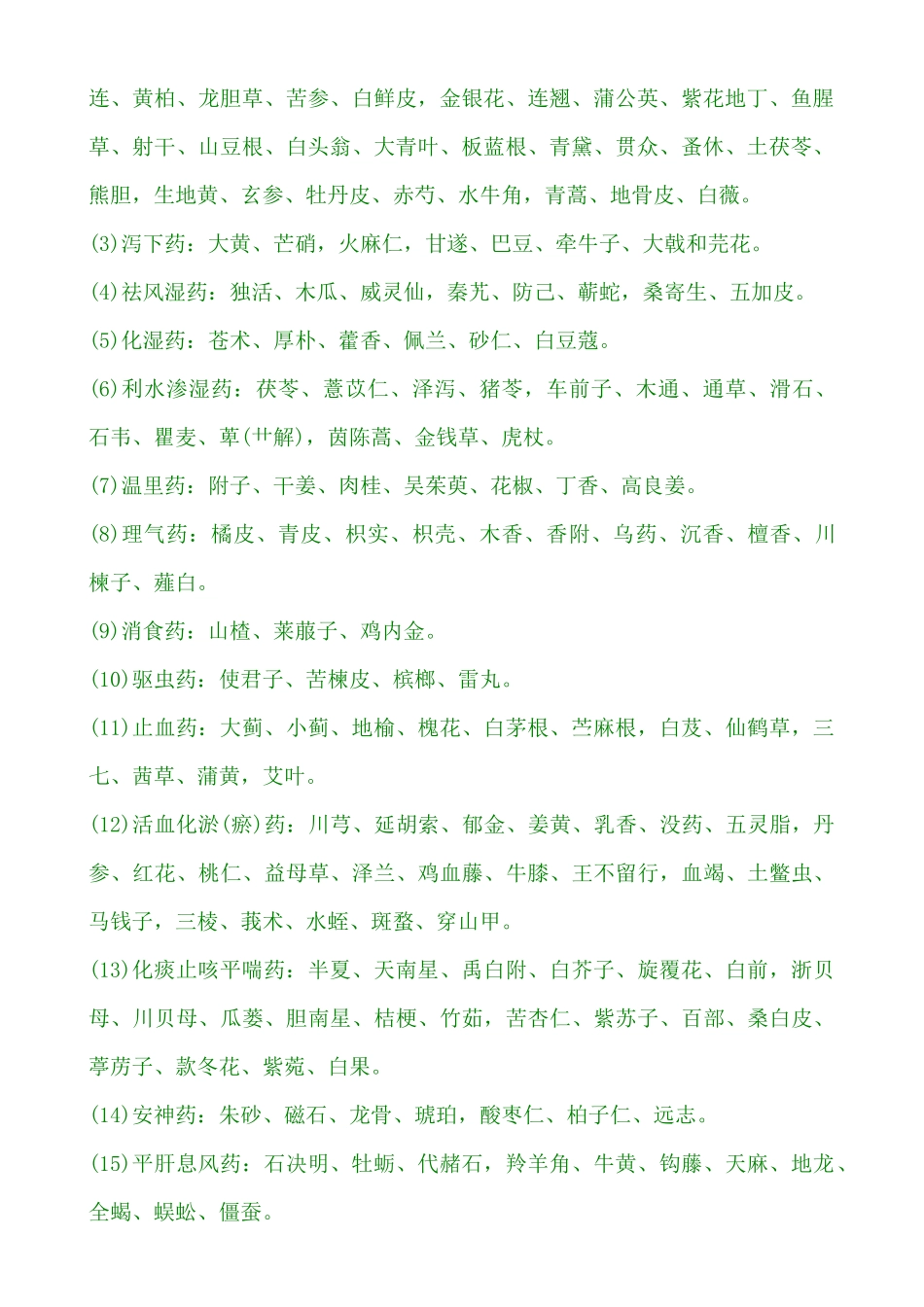 XXXX年版中医综合考试大纲-全国硕士研究生入学统一考试——中药学__第2页