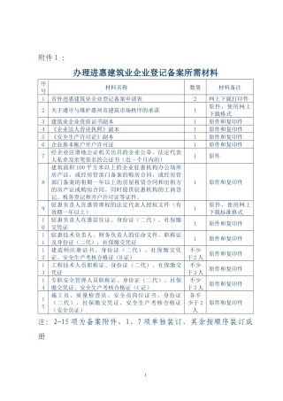 XXXX年 外地建筑业企业 进入惠州 办理年度登记备案 所需材料集合 年度