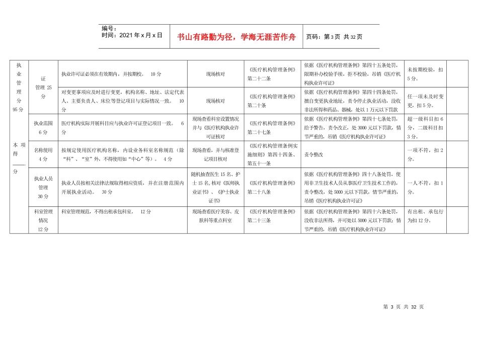 二级以上医疗机构综合执法检查基本评分标准_第3页