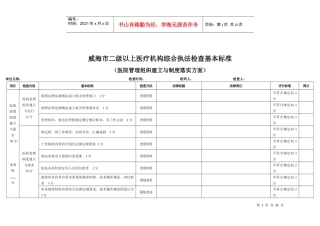 二级以上医疗机构综合执法检查基本评分标准