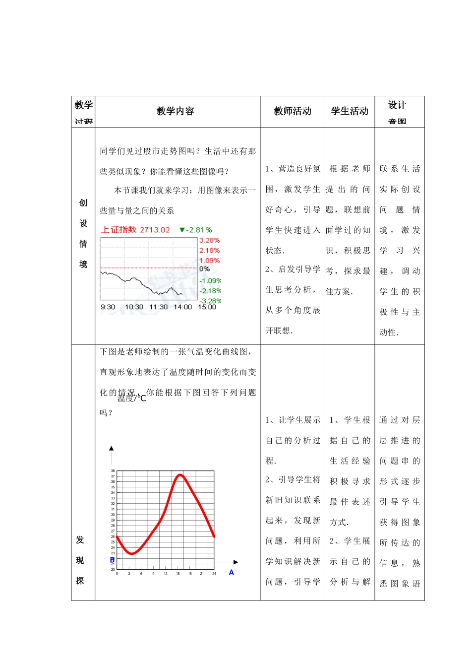 七年级数学下册 第三章 变量之间的关系 3 用图象表示的变量间关系教案 （新版）北师大版-（新版）北师大版初中七年级下册数学教案_第2页