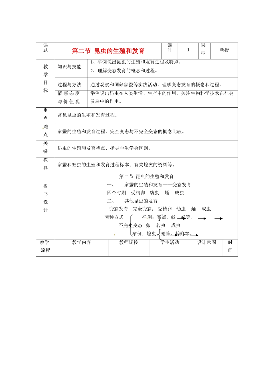 辽宁省大连市第四十二中学八年级生物下册 第二节 昆虫的生殖和发育教案 新人教版_第1页