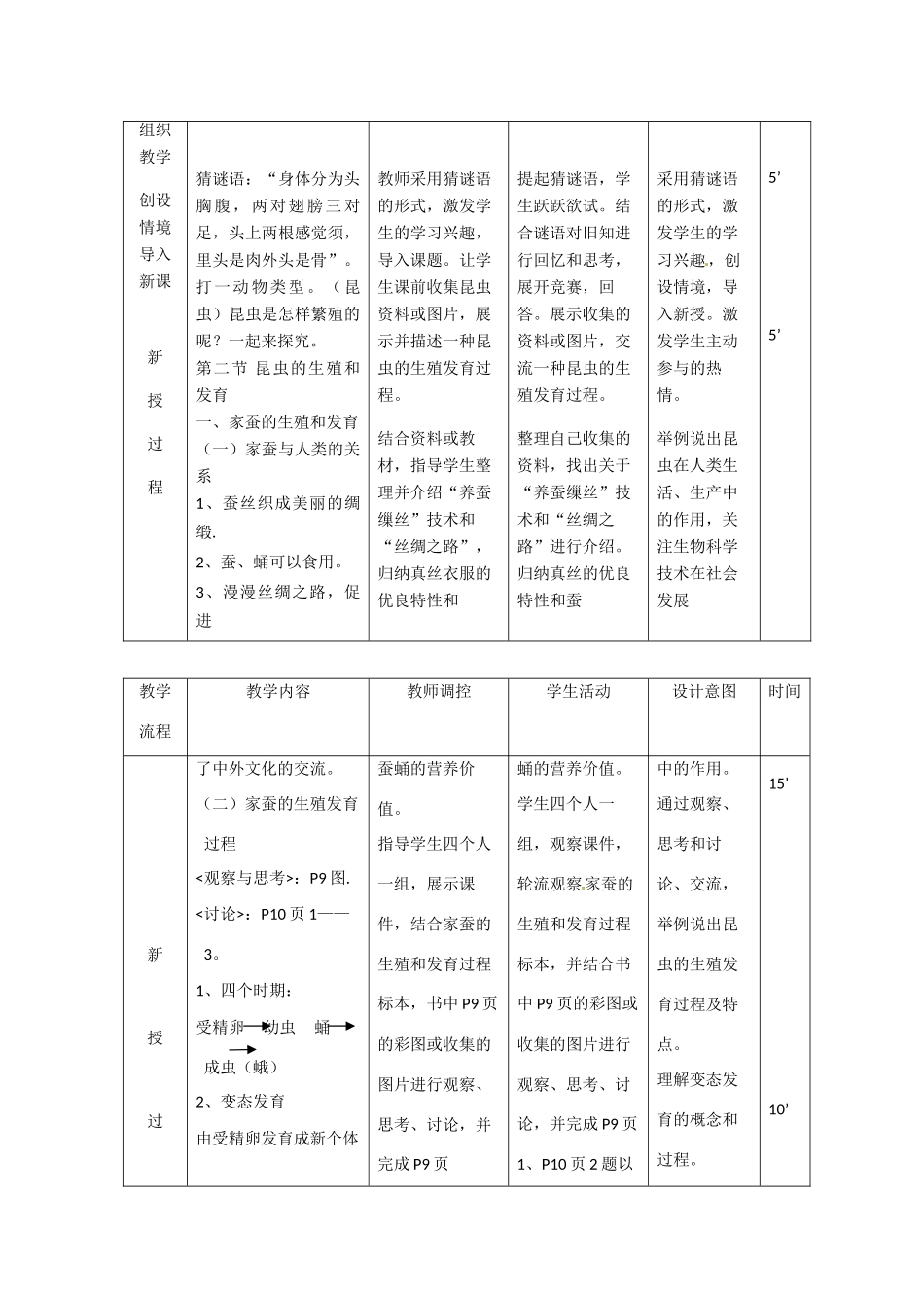 辽宁省大连市第四十二中学八年级生物下册 第二节 昆虫的生殖和发育教案 新人教版_第2页