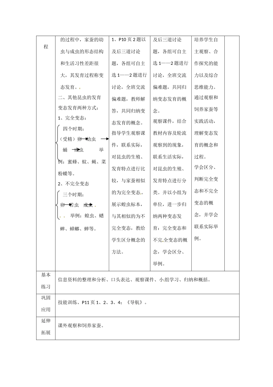 辽宁省大连市第四十二中学八年级生物下册 第二节 昆虫的生殖和发育教案 新人教版_第3页