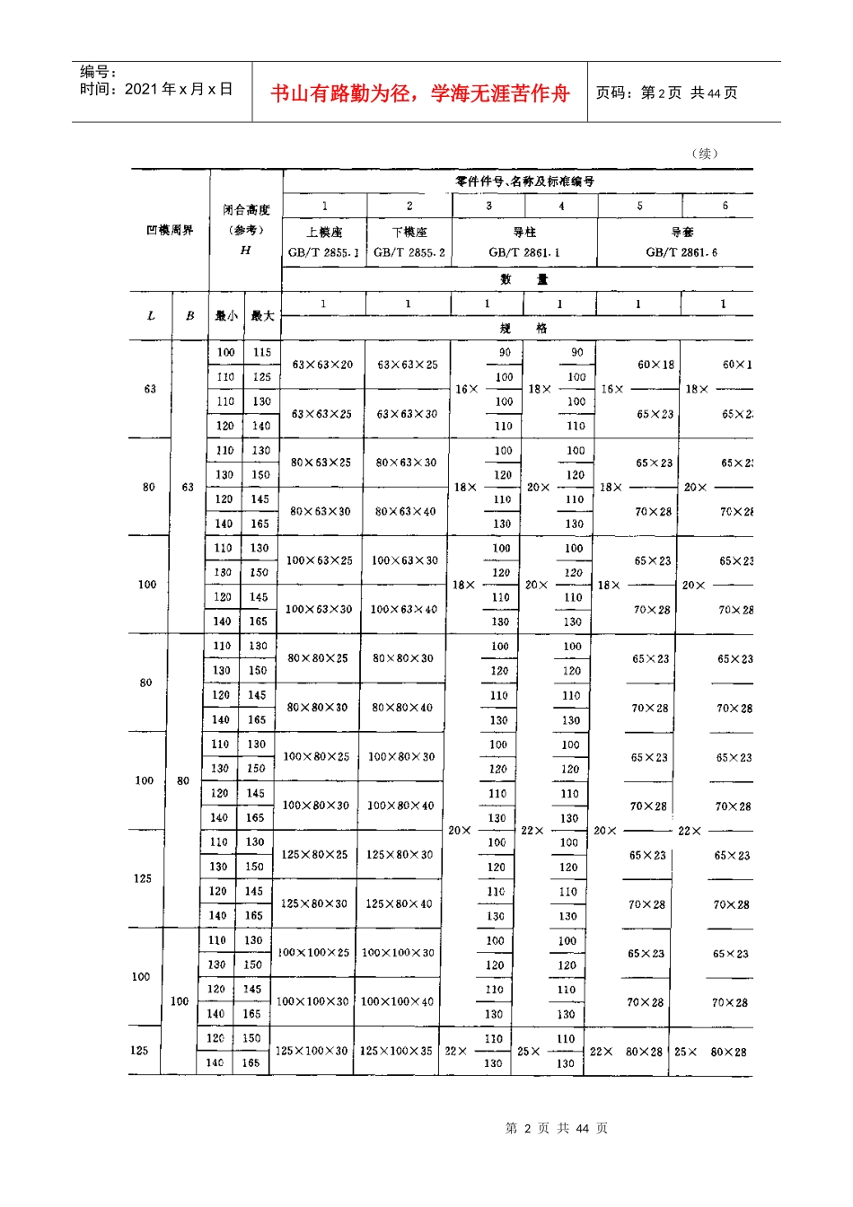 冲压模具常用标准件_第2页