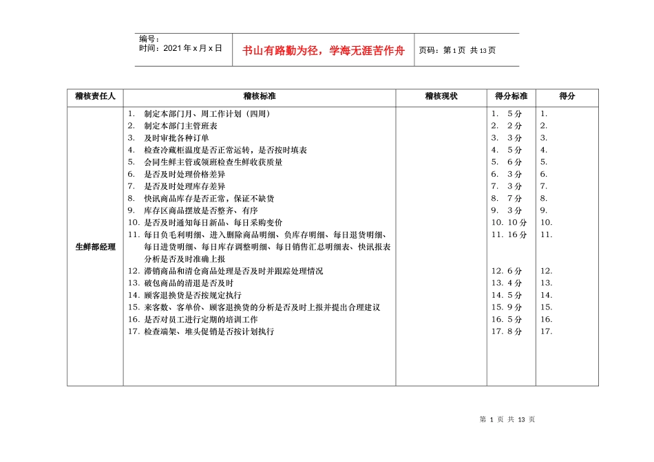 北京某大型零售的－营运基础考核项目及标准(1)_第1页