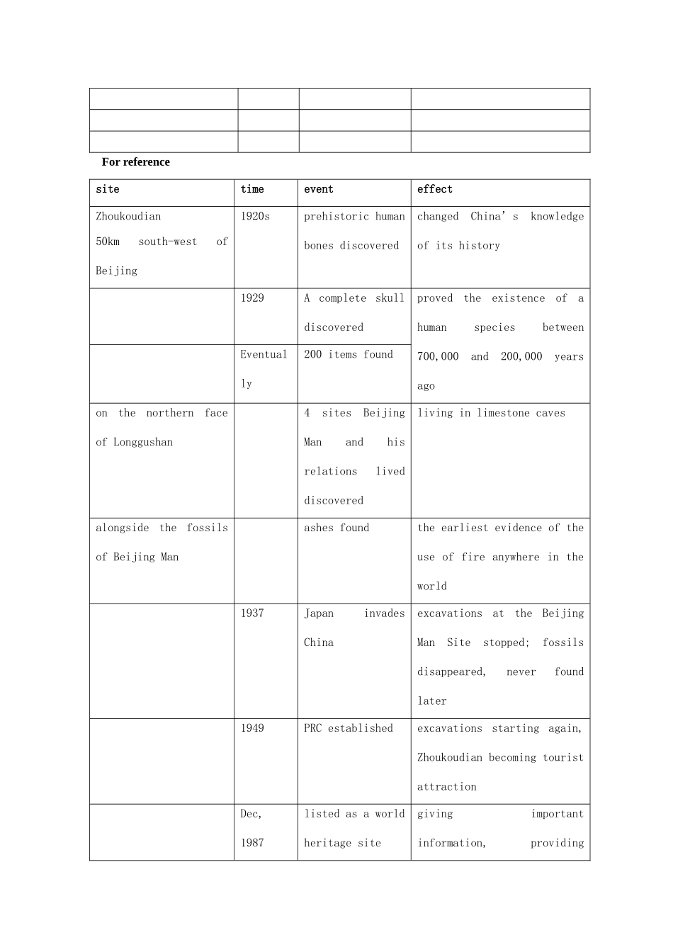 高中英语 Module 6《The World’s culture heritage》教案（2） 外研版选修7_第2页