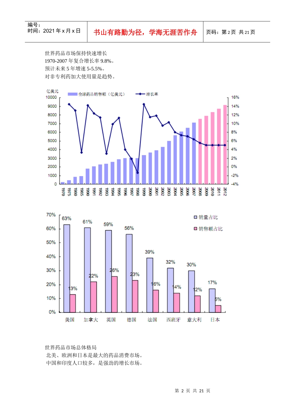 中国医药大环境及未来展望_第2页
