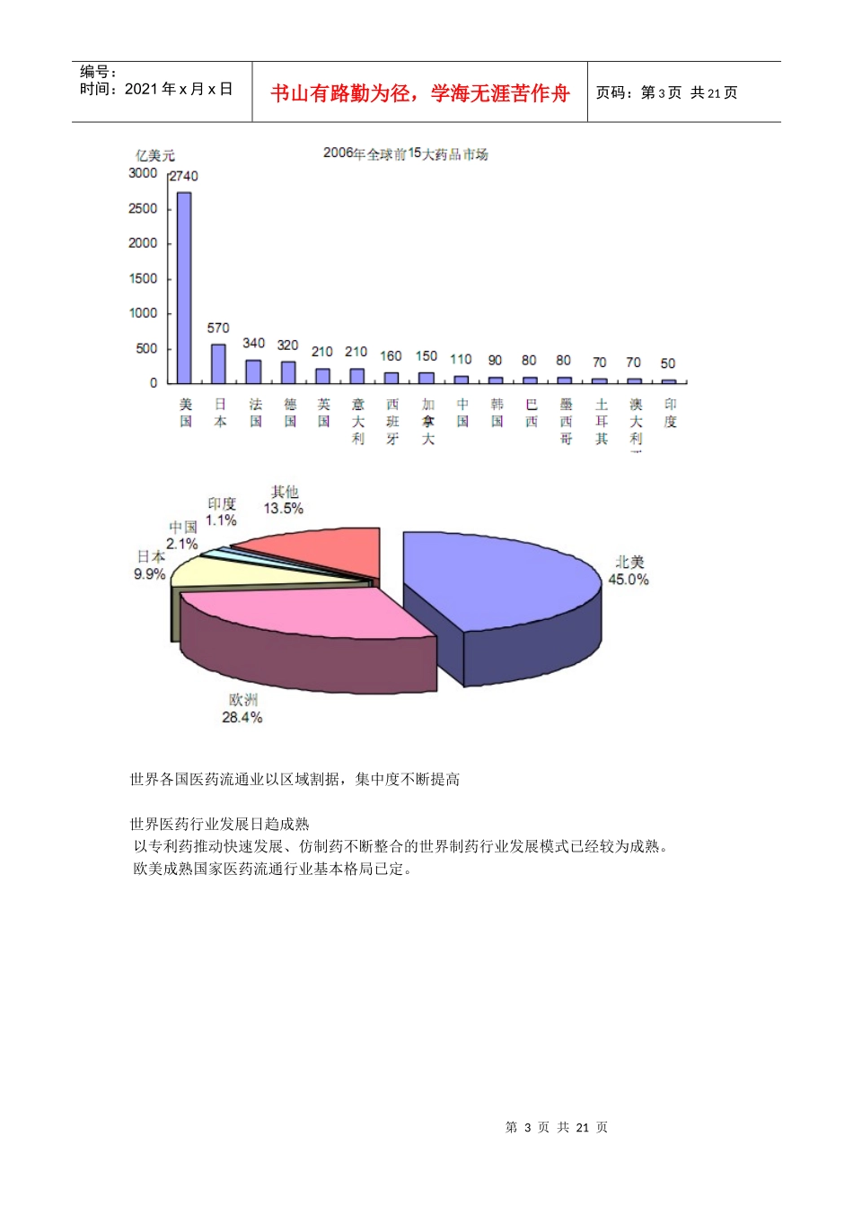 中国医药大环境及未来展望_第3页