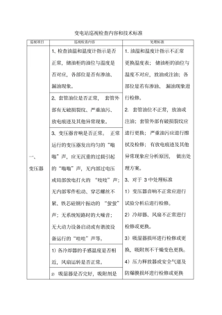 变电站设备巡视检查内容和技术标准