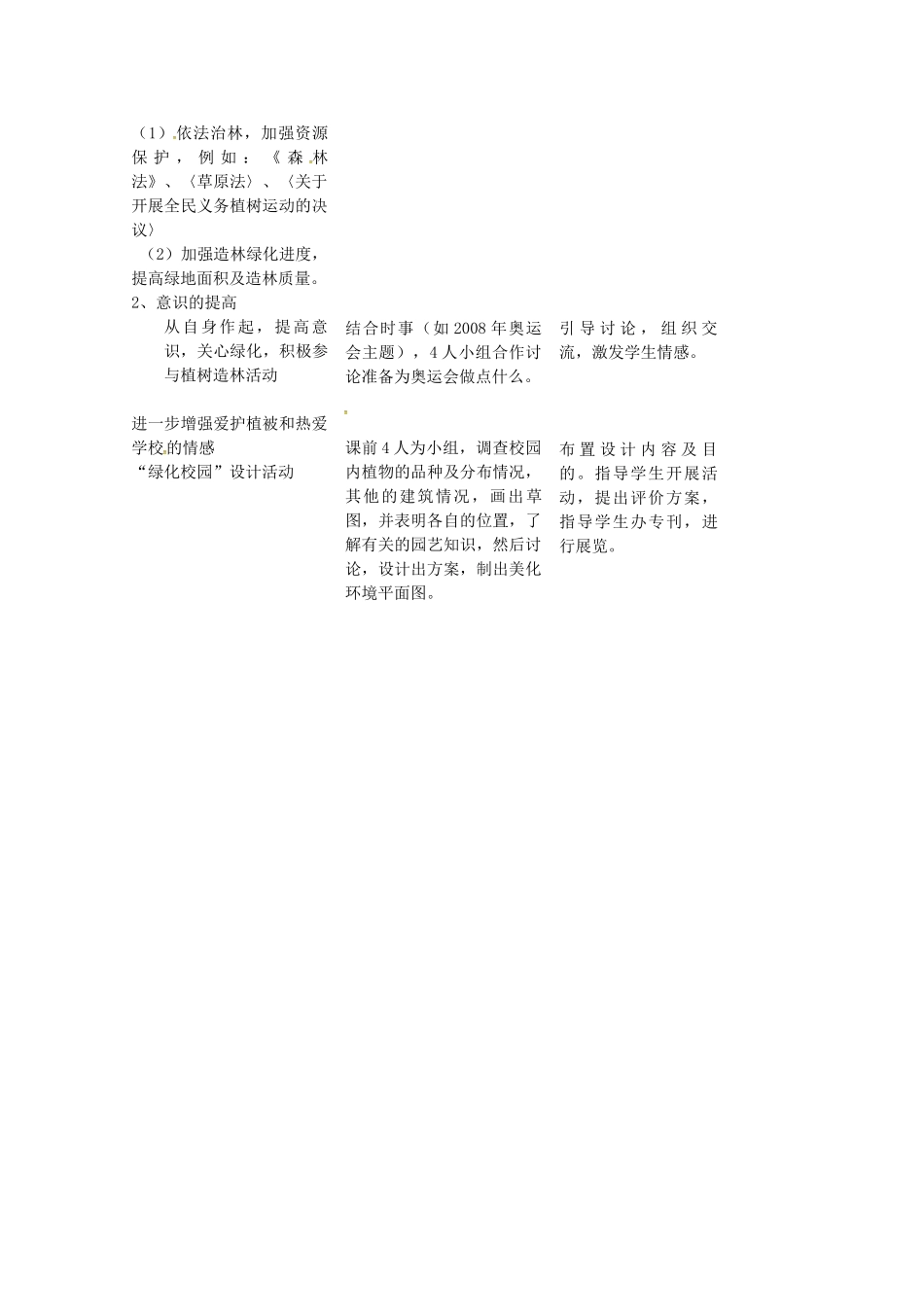 七年级生物上册 第三单元 第六章 爱护植被 绿化祖国教案 （新版）新人教版-（新版）新人教版初中七年级上册生物教案_第2页