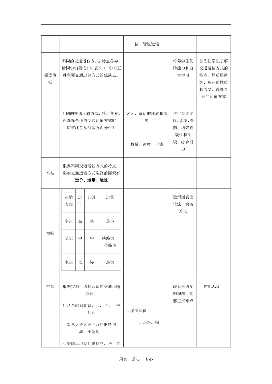 高中地理5.1　交通运输方式和布局　教案1人教版必修2_第3页