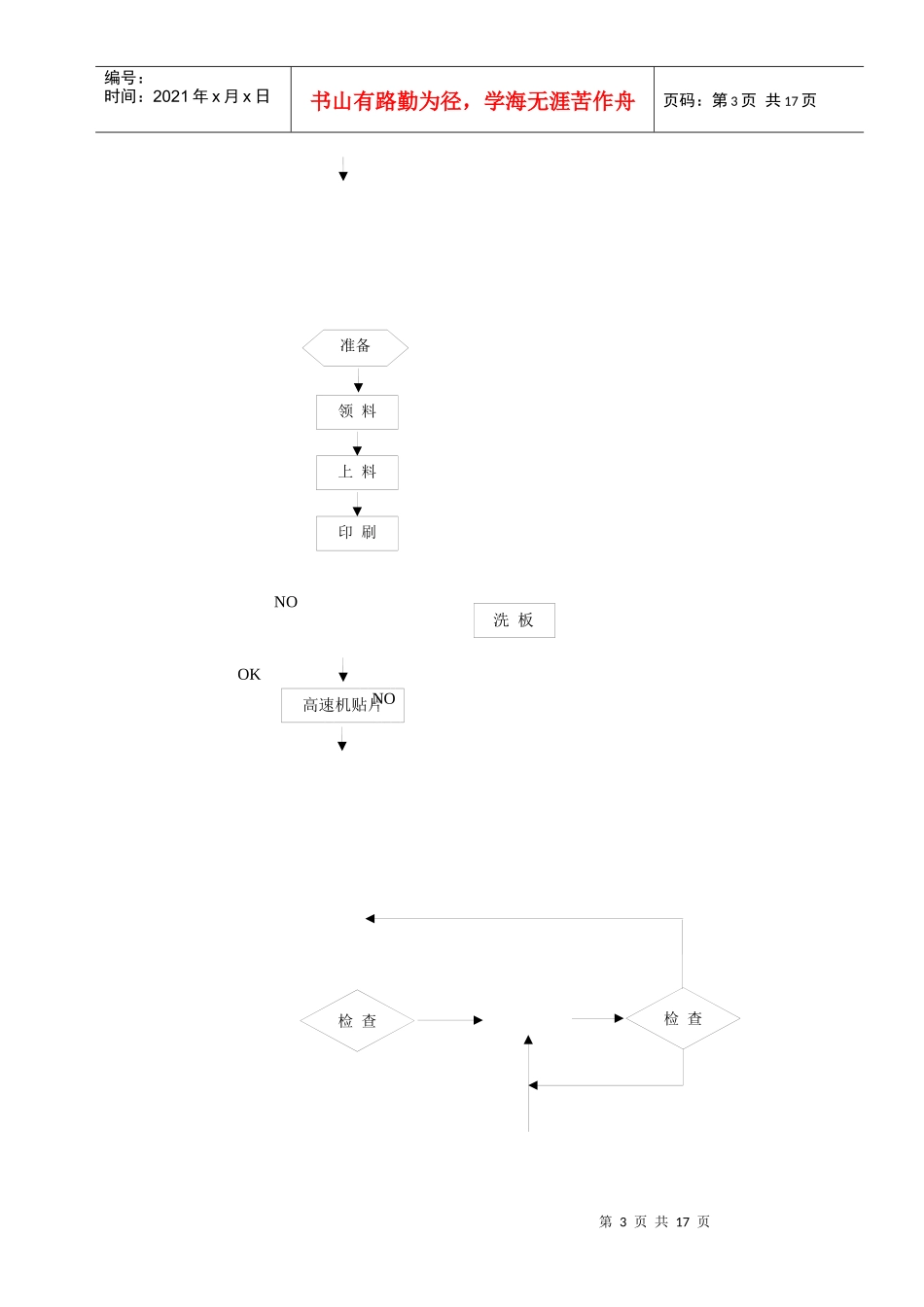 SMT基础培训资料_第3页